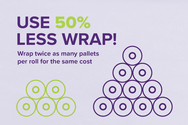 Wrap twice as many pallets per roll for the same cost