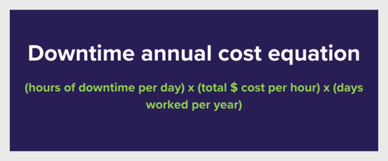 Downtime annual cost equation