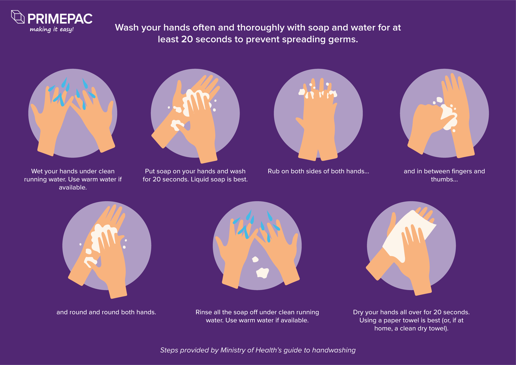 Is hot water best for hand washing? | Primepac