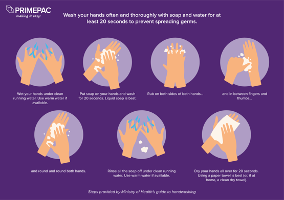 Guide to hand washing