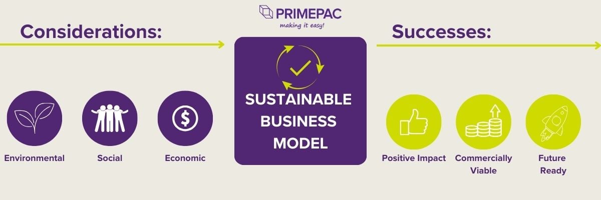 Primepac's sustainable packaging