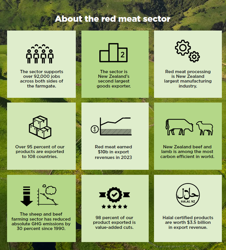 How To Reduce Operating Costs In Your Meat Processing Facility