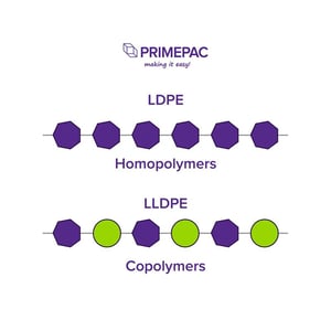 homopolymers vs copolymers